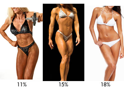 15 Body Fat Female Diet For Leaning