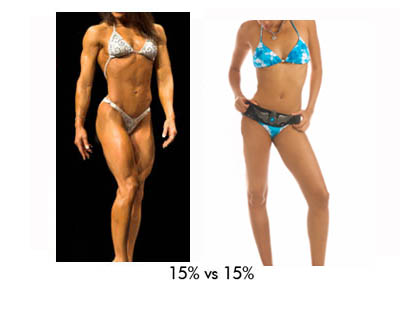 Bodyfat Percentage Visual Method