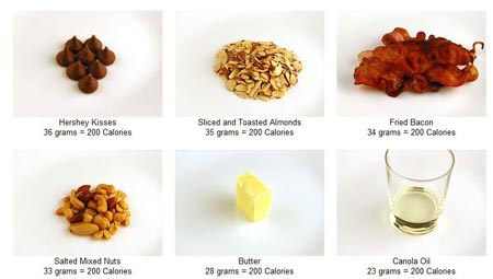 Pictures of What Calories Look Like - Leigh Peele